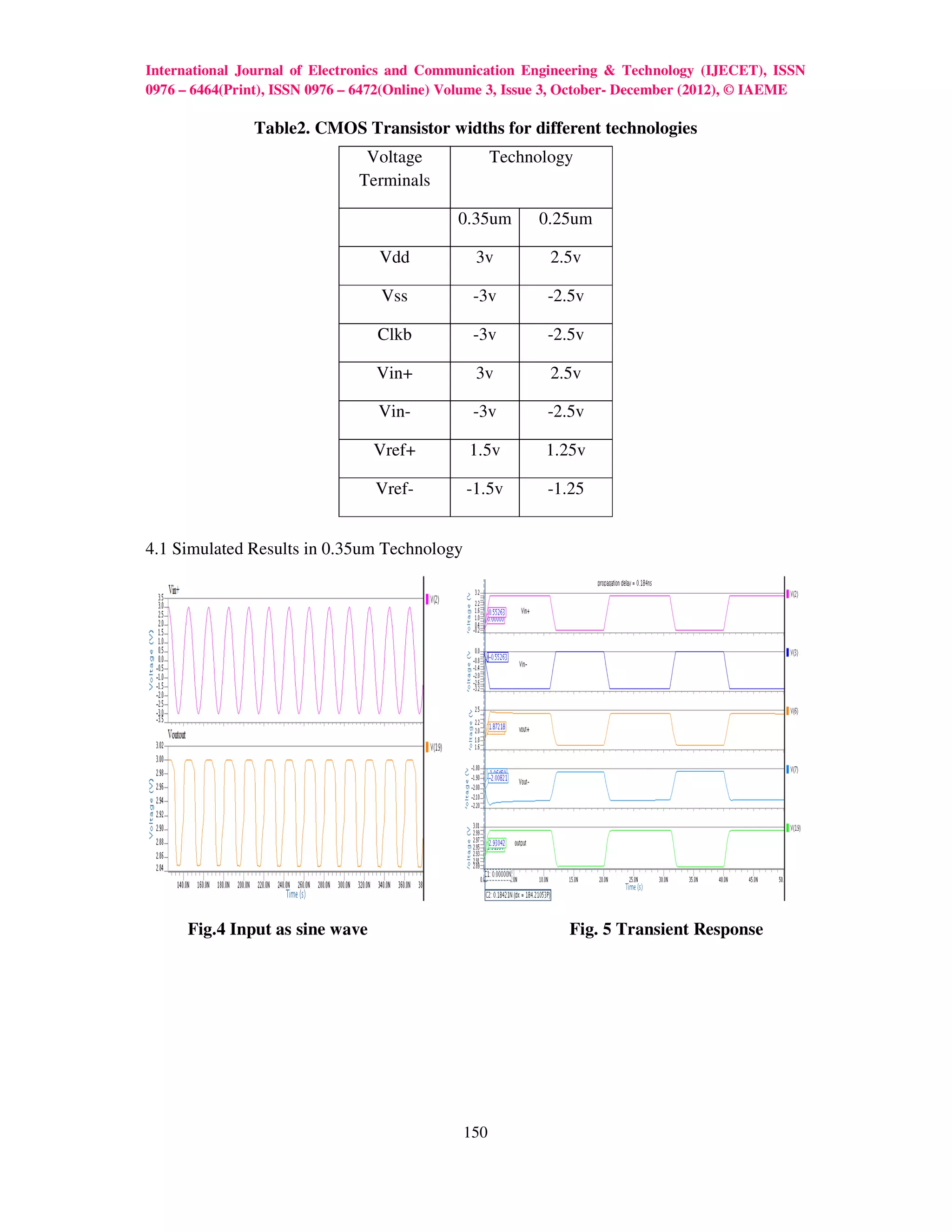 International Journal of Electronics and Communication Engineering & Technology (IJECET), ISSN
0976 – 6464(Print), ISSN 0976 – 6472(Online) Volume 3, Issue 3, October- December (2012), © IAEME

               Table2. CMOS Transistor widths for different technologies
                                Voltage             Technology
                               Terminals

                                             0.35um      0.25um

                                  Vdd           3v         2.5v

                                  Vss           -3v        -2.5v

                                  Clkb          -3v        -2.5v

                                 Vin+           3v         2.5v

                                  Vin-          -3v        -2.5v

                                 Vref+         1.5v       1.25v

                                 Vref-         -1.5v       -1.25


4.1 Simulated Results in 0.35um Technology




      Fig.4 Input as sine wave                                Fig. 5 Transient Response




                                              150
 