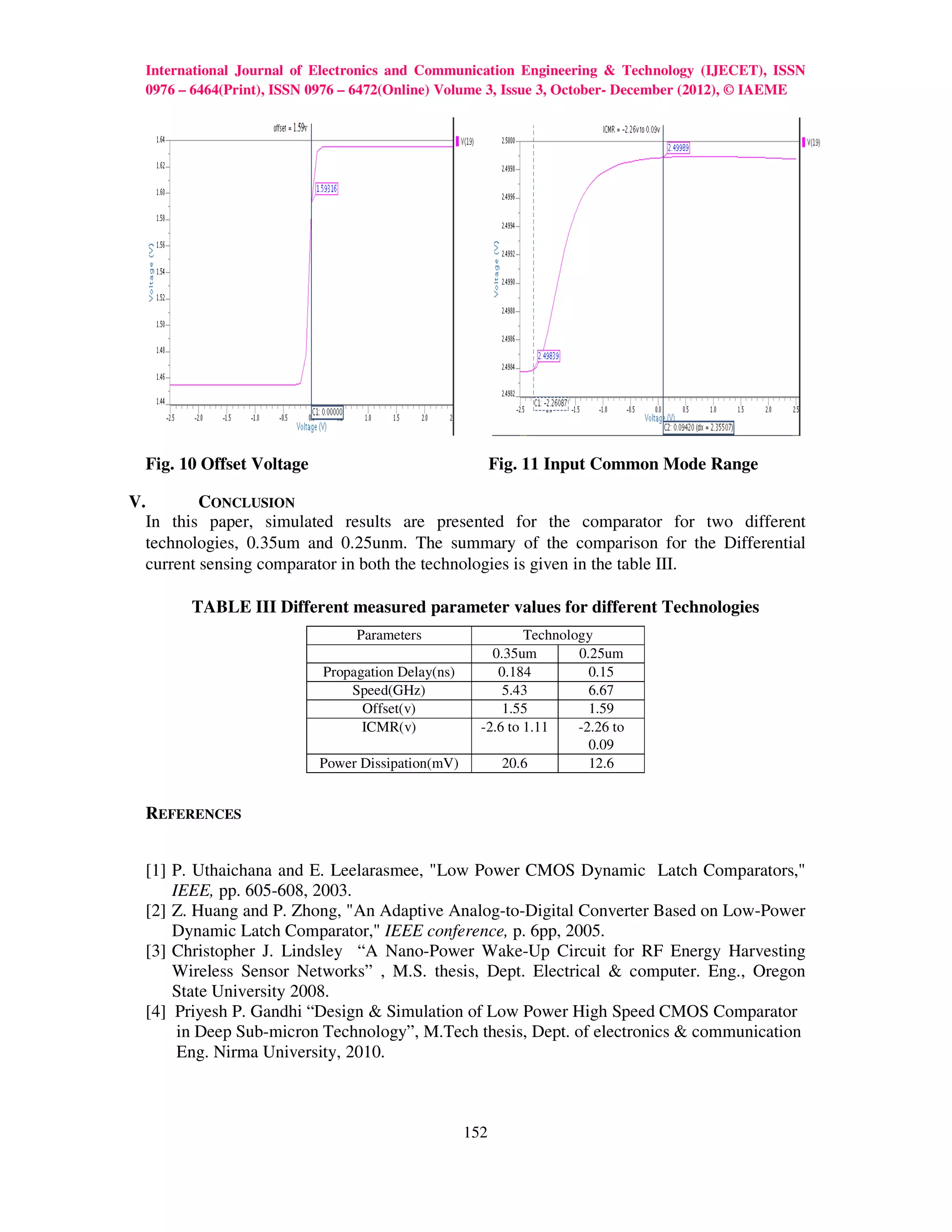 International Journal of Electronics and Communication Engineering & Technology (IJECET), ISSN
  0976 – 6464(Print), ISSN 0976 – 6472(Online) Volume 3, Issue 3, October- December (2012), © IAEME




  Fig. 10 Offset Voltage                                  Fig. 11 Input Common Mode Range

V.        CONCLUSION
  In this paper, simulated results are presented for the comparator for two different
  technologies, 0.35um and 0.25unm. The summary of the comparison for the Differential
  current sensing comparator in both the technologies is given in the table III.

        TABLE III Different measured parameter values for different Technologies
                                 Parameters                   Technology
                                                        0.35um        0.25um
                            Propagation Delay(ns)        0.184          0.15
                                Speed(GHz)                5.43          6.67
                                  Offset(v)               1.55          1.59
                                  ICMR(v)             -2.6 to 1.11    -2.26 to
                                                                        0.09
                           Power Dissipation(mV)          20.6          12.6


  REFERENCES


  [1] P. Uthaichana and E. Leelarasmee, "Low Power CMOS Dynamic Latch Comparators,"
      IEEE, pp. 605-608, 2003.
  [2] Z. Huang and P. Zhong, "An Adaptive Analog-to-Digital Converter Based on Low-Power
      Dynamic Latch Comparator," IEEE conference, p. 6pp, 2005.
  [3] Christopher J. Lindsley “A Nano-Power Wake-Up Circuit for RF Energy Harvesting
      Wireless Sensor Networks” , M.S. thesis, Dept. Electrical & computer. Eng., Oregon
      State University 2008.
  [4] Priyesh P. Gandhi “Design & Simulation of Low Power High Speed CMOS Comparator
       in Deep Sub-micron Technology”, M.Tech thesis, Dept. of electronics & communication
       Eng. Nirma University, 2010.



                                                    152
 