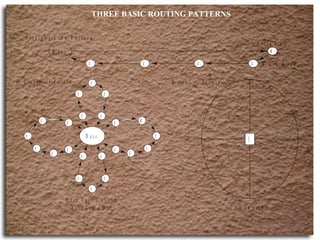 Design and size of sales territories | PPT