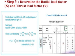 Design and solved problems for rolling contant bearing | PPTX