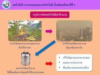 เทคโนโลยี (การออกแบบและเทคโนโลยี) ชั้นมัธยมศึกษาปีที่ 3
สรุปการเกิดเทคโนโลยีเตาชีวมวล
การกาจัดขยะทางภาคเกษตรกรรม
ด้วยวิธีการเผา
ก่อให้เกิดมลพิษทางอากาศ
ปัญหาฝุ่นและควัน
เทคโนโลยีเตาชีวมวล
ใช้เชื้อเพลิงจากวัสดุเหลือใช้ทางการเกษตร
• แก้ไขปัญหาขยะทางการเกษตร
• ลดมลภาวะทางอากาศ
• เป็นพลังงานทดแทนทางเลือก
 