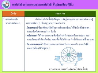 ปัจจัย เหตุ - ผล
เทคโนโลยี (การออกแบบและเทคโนโลยี) ชั้นมัธยมศึกษาปีที่ 3
2. ความก้าวหน้า
ของศาสตร์ต่าง ๆ
กังหันน้าบาบัดน้าเสียได้ถูกประดิษฐ์และออกแบบโดยอาศัย ความรู้
จากศาสตร์ต่าง ๆ เข้ามาบูรณาการร่วมกัน เช่น
• วิทยาศาสตร์ ซึ่งอาศัยแนวคิดเรื่องการเพิ่มออกซิเจนให้กับน้า เพื่อช่วยลด
ความเข้มข้นของสารต่าง ๆ ในน้า
• คณิตศาสตร์ ใช้ในการหาความสัมพันธ์ระหว่างความกว้าง ความยาว และ
ความลึกของกังหัน เพื่อคานวณหาพื้นที่สัมผัสระหว่างน้ากับอากาศที่เหมาะสม
• วิศวกรรมศาสตร์ ใช้ในการออกแบบโครงสร้าง ระบบกลไก ระบบไฟฟ้า
และการเลือกใช้วัสดุต่าง ๆ
การออกแบบโครงสร้างกังหันน้าบาบัดน้าเสีย
 