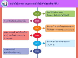 เปิดตัวฟิล์มถ่ายภาพยนตร์
ที่สามารถบันทึกเสียงในฟิล์มได้
1935
ยอดขายมากกว่า 4 พันล้านเหรียญ
สหรัฐ และมีพนักงานมากกว่า
100,000 คน
1963
เปิดตัวกล้องที่ใส่ฟิล์มกลัก และมีแฟลช
ที่ไม่ต้องเปลี่ยนหลอด (Instant Camera)
1966
เปิดตัวฟิล์มสาหรับมือสมัครเล่น
1973
1981
เปิดสาขาทั่วโลก พนักงานมากกว่า
120,000 คน
ยอดขายมากกว่า
10 พันล้านเหรียญสหรัฐ
1929
เทคโนโลยี (การออกแบบและเทคโนโลยี) ชั้นมัธยมศึกษาปีที่ 3
 