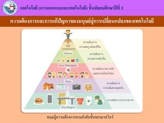 ความต้องการและการแก้ปัญหาของมนุษย์สู่การเปลี่ยนแปลงของเทคโนโลยี
เทคโนโลยี (การออกแบบและเทคโนโลยี) ชั้นมัธยมศึกษาปีที่ 3
ทฤษฎีความต้องการตามลาดับขั้นของมาสโลว์
 