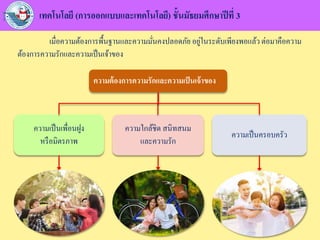 เทคโนโลยี (การออกแบบและเทคโนโลยี) ชั้นมัธยมศึกษาปีที่ 3
ความต้องการความรักและความเป็นเจ้าของ
ความเป็นเพื่อนฝูง
หรือมิตรภาพ
ความใกล้ชิด สนิทสนม
และความรัก
ความเป็นครอบครัว
เมื่อความต้องการพื้นฐานและความมั่นคงปลอดภัย อยู่ในระดับเพียงพอแล้ว ต่อมาคือความ
ต้องการความรักและความเป็นเจ้าของ
 