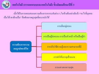 เทคโนโลยี (การออกแบบและเทคโนโลยี) ชั้นมัธยมศึกษาปีที่ 3
ความต้องการความ
สมบูรณ์ของชีวิต
การเลือกคู่ครอง
การเป็นผู้ปกครอง การเป็นหัวหน้า หรือเป็นผู้นา
การปรับใช้ความรู้และความสามารถที่มี
เมื่อได้รับการตอบสนองความต้องการจากระดับต่าง ๆ ในข้างต้นอย่างดีแล้ว“อะไรที่บุคคล
เป็นได้เขาต้องเป็น” คือศักยภาพสูงสุดที่ตระหนักได้
การทาให้บรรลุเป้าหมาย
การแสวงหาความสุข
 