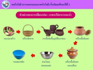 เทคโนโลยี (การออกแบบและเทคโนโลยี) ชั้นมัธยมศึกษาปีที่ 3
ตัวอย่างของการเปลี่ยนแปลง : ภาชนะใส่อาหารและน้า
เครื่องจักสาน การปั้นดินขึ้นรูปเป็นภาชนะ เครื่องปั้นดินเผา
เครื่องปั้นดินเผา
และเคลือบ
กะลามะพร้าว
ชามโลหะ
(สแตนเลส)
ชามพลาสติก
 