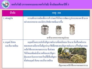 ปัจจัย เหตุ - ผล
เทคโนโลยี (การออกแบบและเทคโนโลยี) ชั้นมัธยมศึกษาปีที่ 3
3. เศรษฐกิจ ความต้องการผลิตเพื่อการค้า ส่งผลให้เกิดการพัฒนารูปแบบของเตาชีวมวล
อย่างหลากหลาย และมีประสิทธิภาพเพิ่มมากขึ้น
เตาชีวมวลหลากหลายรูปแบบ
4. มนุษย์สังคม
และสิ่งแวดล้อม
มนุษย์เริ่มตระหนักถึงปัญหาพลังงานที่ลดน้อยลง ชีวมวล จึงเป็นพลังงาน
ทดแทนทางเลือกหนึ่งที่ถูกนามาใช้เพื่อทดแทนปัญหาพลังงาน แก้ไขปัญหาขยะ
เหลือใช้จากภาคเกษตรกรรม ซึ่งส่งผล
ให้เกิดมลพิษต่อสิ่งแวดล้อมและปัญหา
ฝุ่นและควันจากการเผาไหม้ที่เป็นปัญหา
ทั้งต่อมนุษย์สังคม และสิ่งแวดล้อม
ปัญหาขยะเหลือใช้จากภาคเกษตรกรรม
 