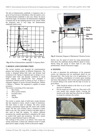 Unbalancing Testing Design and testing of unbalanced mass mechanical | PDF