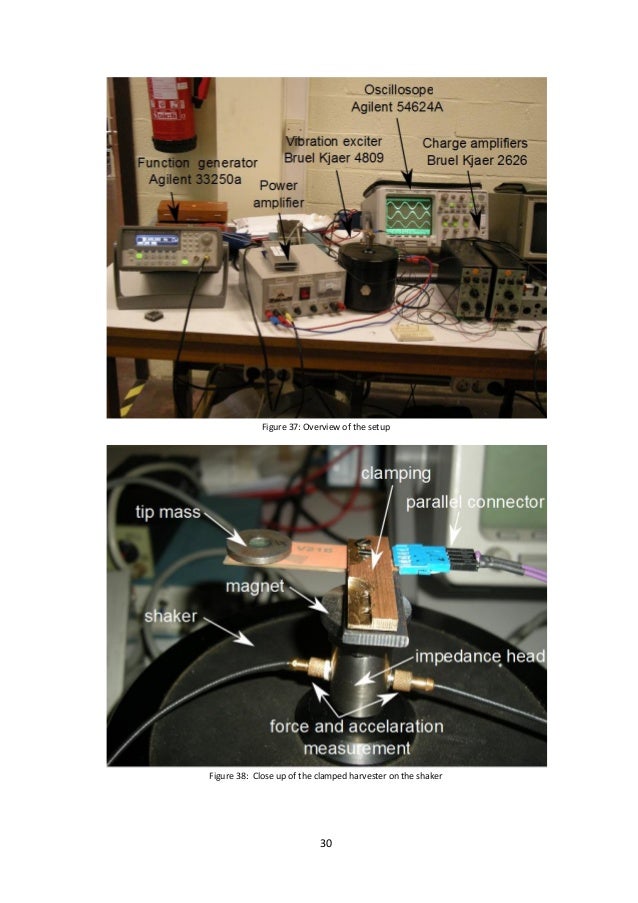 rf energy harvesting thesis Design of piezoelectric energy harvesting and supercapacitor charging circuits using optimized duty-cycle of buck converter a thesis submitted to the graduate faculty. rf energy harvesting thesis Design of piezoelectric energy harvesting and supercapacitor charging circuits using optimized duty-cycle of buck converter a thesis submitted to the graduate faculty.
