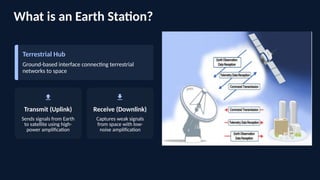 Design and Working of Earth Stations for Satellite Communication.pptx