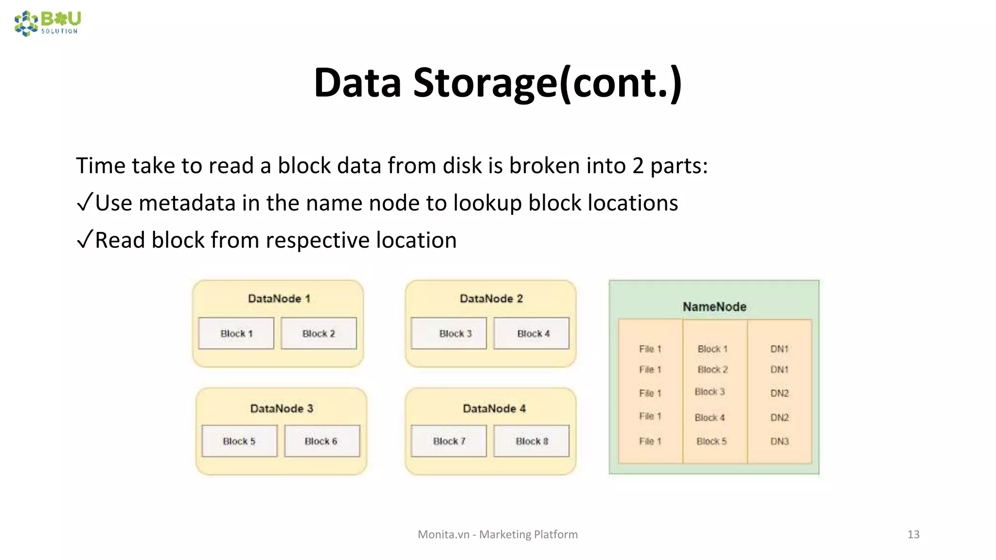 Data Storage(cont.)
Time take to read a block data from disk is broken into 2 parts:
✓Use metadata in the name node to lookup block locations
✓Read block from respective location
Monita.vn - Marketing Platform 13
 