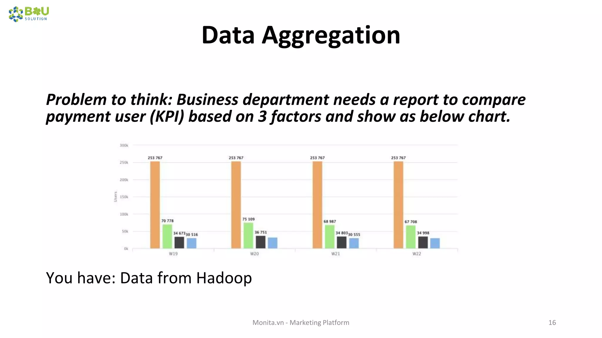 Data Aggregation
Problem to think: Business department needs a report to compare
payment user (KPI) based on 3 factors and show as below chart.
You have: Data from Hadoop
Monita.vn - Marketing Platform 16
 