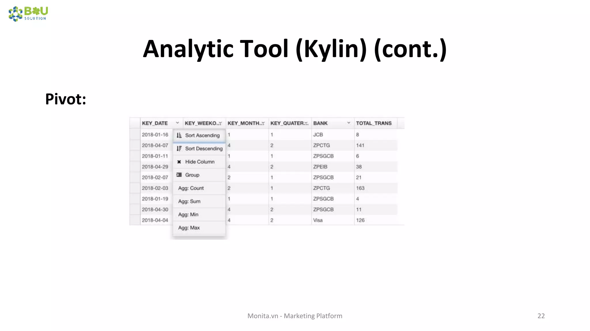 Analytic Tool (Kylin) (cont.)
Pivot:
Monita.vn - Marketing Platform 22
 