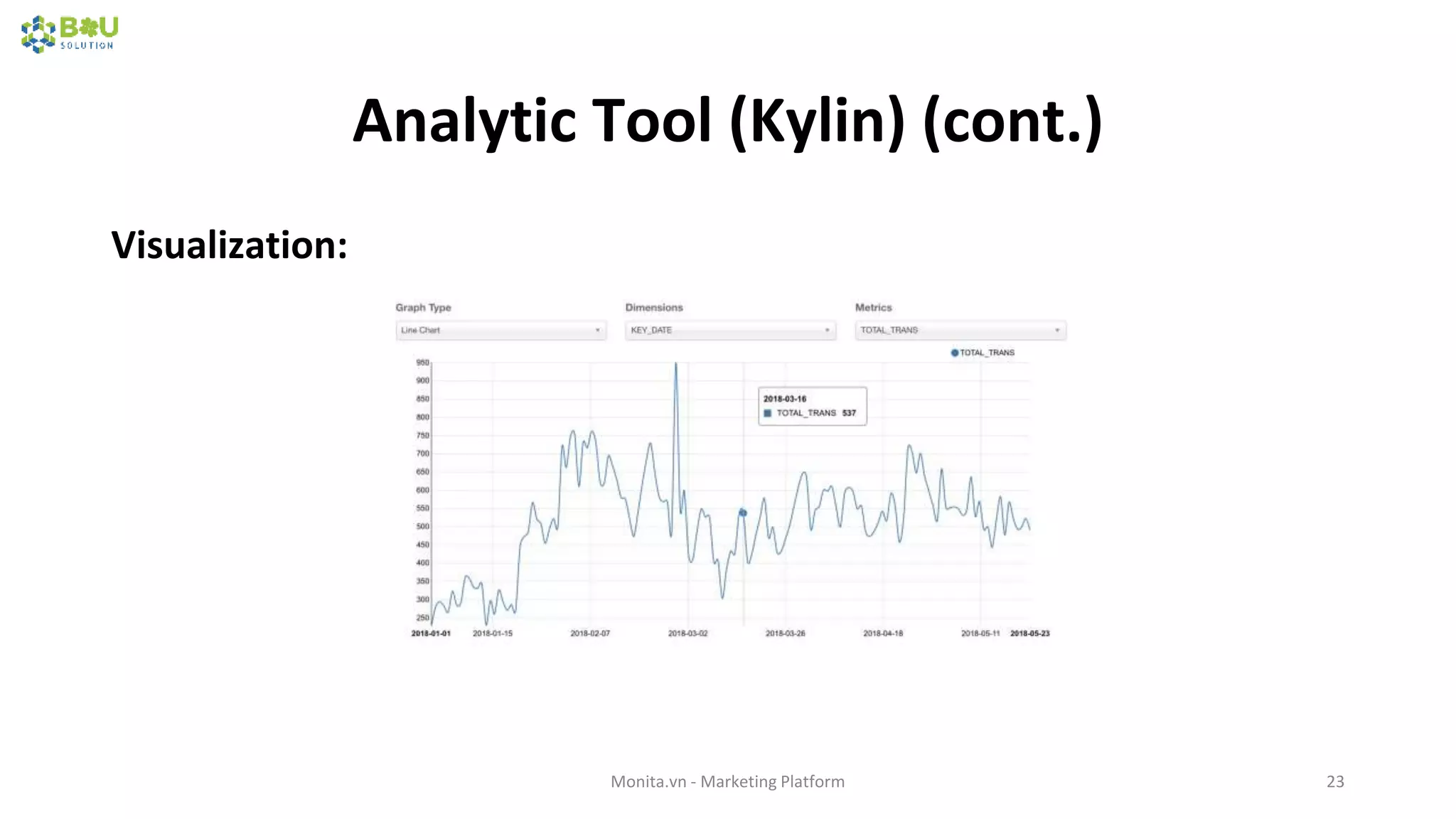 Analytic Tool (Kylin) (cont.)
Visualization:
Monita.vn - Marketing Platform 23
 