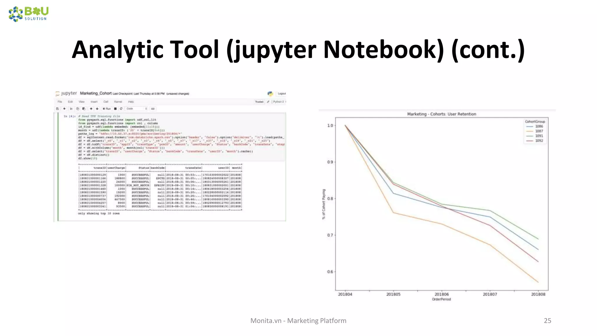 Analytic Tool (jupyter Notebook) (cont.)
Monita.vn - Marketing Platform 25
 