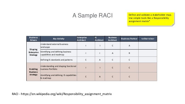 sample raci