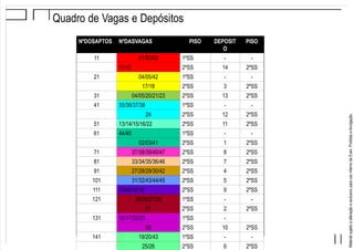 NºDOSAPTOS NºDASVAGAS PISO DEPOSIT
O
PISO
11 01/02/03 1ºSS - -
11/12 2ºSS 14 2ºSS
21 04/05/42 1ºSS - -
17/18 2ºSS 3 2ºSS
31 04/05/20/21/23 2ºSS 13 2ºSS
41 35/36/37/38 1ºSS - -
24 2ºSS 12 2ºSS
51 13/14/15/16/22 2ºSS 11 2ºSS
61 44/45 1ºSS - -
02/03/41 2ºSS 1 2ºSS
71 37/38/39/40/47 2ºSS 8 2ºSS
81 33/34/35/36/46 2ºSS 7 2ºSS
91 27/28/29/30/42 2ºSS 4 2ºSS
101 31/32/43/44/45 2ºSS 5 2ºSS
111 7/8/9/10/19 2ºSS 9 2ºSS
121 25/26/27/28 1ºSS - -
01 2ºSS 2 2ºSS
131 16/17/22/23 1ºSS -
06 2ºSS 10 2ºSS
141 19/20/43 1ºSS - -
25/26 2ºSS 6 2ºSS
MaterialsujeitoaalteraçãoeexclusivoparausointernodaEven.Proibidaadivulgação.
Quadro de Vagas e Depósitos
 