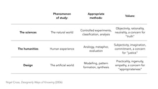 Phenomenon?
of study:
Appropriate?
methods:
Values:
The sciences The natural world
Controlled experiments,
classification, analysis
Objectivity, rationality,
neutrality, a concern for
truth
The humanities Human experience
Analogy, metaphor,
evaluation
Subjectivity, imagination,
commitment, a concern
for justice
Design The artificial world
Modelling, pattern
formation, synthesis
Practicality, ingenuity,
empathy, a concern for
appropriateness
Nigel Cross, Designerly Ways of Knowing (2006)
 