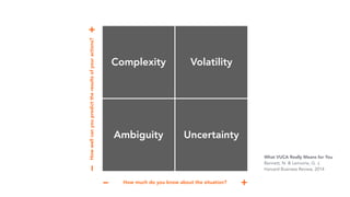 Complexity
Ambiguity
Volatility
Uncertainty
C +How much do you know about the situation?
C+Howwellcanyoupredicttheresultsofyouractions?
What VUCA Really Means for You
Bennett, N. & Lemoine, G. J.
Harvard Business Review, 2014
 