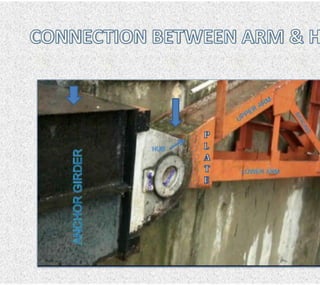 Design aspects of gates of dam | PDF