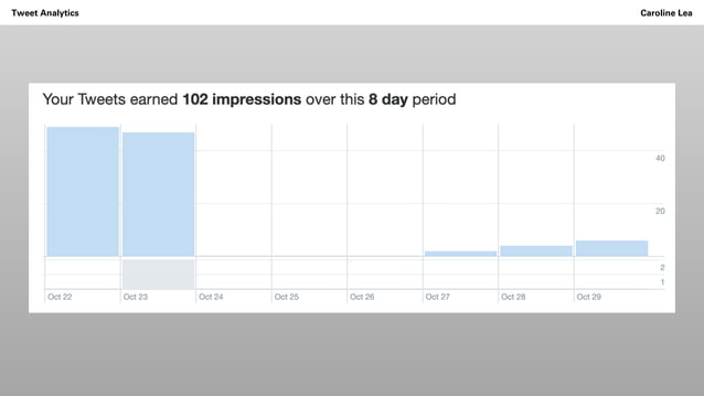 Design Assignment 4 Ppt