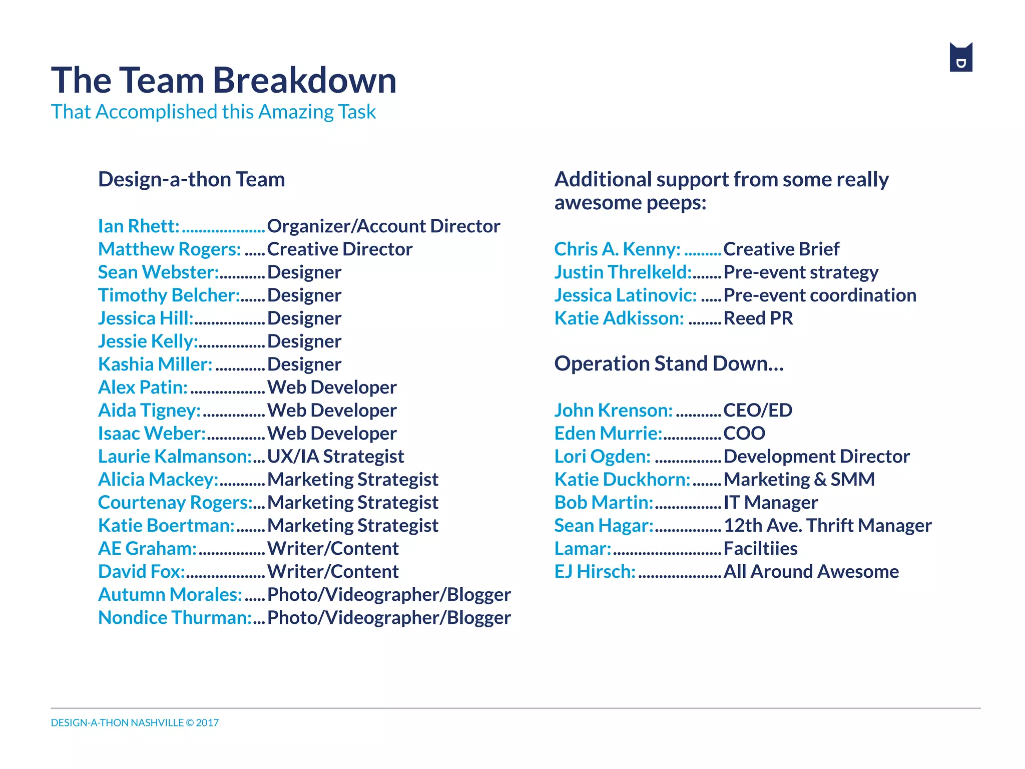 DESIGN-A-THON NASHVILLE © 2017
The Team Breakdown
That Accomplished this Amazing Task
Design-a-thon Team
Ian Rhett:.....................Organizer/Account Director
Matthew Rogers:......Creative Director
Sean Webster:............Designer
Timothy Belcher:......Designer
Jessica Hill:..................Designer
Jessie Kelly:.................Designer
Kashia Miller:.............Designer
Alex Patin:...................Web Developer
Aida Tigney:................Web Developer
Isaac Weber:...............Web Developer
Laurie Kalmanson:....UX/IA Strategist
Alicia Mackey:............Marketing Strategist
Courtenay Rogers:....Marketing Strategist
Katie Boertman:........Marketing Strategist
AE Graham:.................Writer/Content
David Fox:....................Writer/Content
Autumn Morales:......Photo/Videographer/Blogger
Nondice Thurman:....Photo/Videographer/Blogger
Additional support from some really
awesome peeps:
Chris A. Kenny:..........Creative Brief
Justin Threlkeld:........Pre-event strategy
Jessica Latinovic:......Pre-event coordination
Katie Adkisson:.........Reed PR
Operation Stand Down…
John Krenson:............CEO/ED
Eden Murrie:...............COO
Lori Ogden:.................Development Director
Katie Duckhorn:........Marketing & SMM
Bob Martin:.................IT Manager
Sean Hagar:.................12th Ave. Thrift Manager
Lamar:...........................Faciltiies
EJ Hirsch:.....................All Around Awesome
 