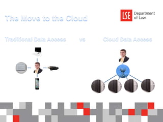 The Move to the CloudTraditional Data AccessCloud Data Accessvs