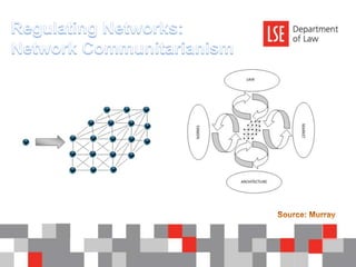 Regulating Networks: Network Communitarianism Source: Murray
