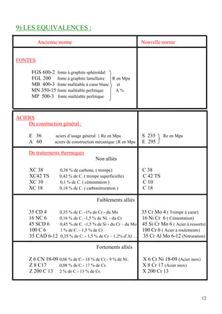 12
9) LES EQUIVALENCES :
Ancienne norme Nouvelle norme
FONTES
FGS 600-2 fonte à graphite sphéroïdal
FGL 200 fonte à graphite lamellaire R en Mpa
MB 400-3 fonte malléable à cœur blanc et
MN 350-15 fonte malléable perlitique A %
MP 500-3 fonte malléable perlitique
ACIERS
De construction général :
E 36 aciers d’usage général } Re en Mpa S 235 Re en Mpa
A 60 aciers de construction mécanique }R en Mpa E 295
De traitements thermiques
Non alliés
XC 38 0,38 % de carbone, ( trempe) C 38
XC42 TS 0,42 % de C. ( trempe superficielle) C 42 TS
XC 10 0,1 % de C. ( cémentation ) C 10
XC 18 0,18 % de C. ( carbonitruration ) C 18
Faiblements alliés
35 CD 4 0,35 % de C. -1% de Cr.- du Mo 35 Cr Mo 4 ( Trempe à cœur)
16 NC 6 0,16 % de C. -1,5 % de Ni. - du Cr 16 Ni Cr 6 ( Cémentation)
45 SCD 6 0,45 % de C. -1,5 % de Si - du Cr – du Mo 45 Si Cr Mo 6 ( Acier à ressorts)
100 C 6 1 % de C. - 1,5 % de Cr 100 Cr 6 ( Acier à roulements)
35 CAD 6-12 0,35 % de C. - 1,5 % de Cr – 1,2% d’Al … 35 Cr Al Mo 6-12 (Nitruration)
Fortements alliés
Z 6 CN 18-09 0,06 % de C.- 18 % de Cr.- 9 % de Ni. X 6 Cr Ni 18-09 (Acier inox)
Z 8 C17 0,08 % de C.- 17 % de Cr. X 8 Cr 17 (Acier inox)
Z 200 C 13 2 % de C.- 13 % de Cr. X 200 Cr 13
 