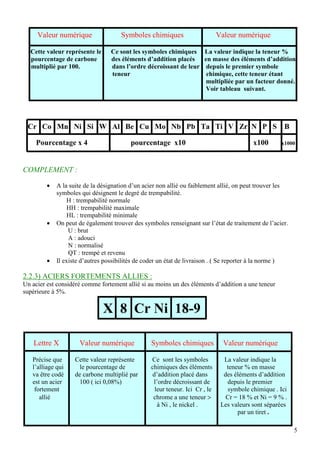 5
Valeur numérique Symboles chimiques Valeur numérique
Cette valeur représente le Ce sont les symboles chimiques La valeur indique la teneur %
pourcentage de carbone des éléments d’addition placés en masse des éléments d’addition
multiplié par 100. dans l’ordre décroissant de leur depuis le premier symbole
teneur chimique, cette teneur étant
multipliée par un facteur donné.
Voir tableau suivant.
Cr Co Mn Ni Si W Al Be Cu Mo Nb Pb Ta Ti V Zr N P S B
Pourcentage x 4 pourcentage x10 x100 x1000
COMPLEMENT :
• A la suite de la désignation d’un acier non allié ou faiblement allié, on peut trouver les
symboles qui désignent le degré de trempabilité.
H : trempabilité normale
HH : trempabilité maximale
HL : trempabilité minimale
• On peut de également trouver des symboles renseignant sur l’état de traitement de l’acier.
U : brut
A : adouci
N : normalisé
QT : trempé et revenu
• Il existe d’autres possibilités de coder un état de livraison . ( Se reporter à la norme )
2.2.3) ACIERS FORTEMENTS ALLIES :
Un acier est considéré comme fortement allié si au moins un des éléments d’addition a une teneur
supérieure à 5%.
Lettre X Valeur numérique Symboles chimiques Valeur numérique
Précise que Cette valeur représente Ce sont les symboles La valeur indique la
l’alliage qui le pourcentage de chimiques des éléments teneur % en masse
va être codé de carbone multiplié par d’addition placé dans des éléments d’addition
est un acier 100 ( ici 0,08%) l’ordre décroissant de depuis le premier
fortement leur teneur. Ici Cr , le symbole chimique . Ici
allié chrome a une teneur > Cr = 18 % et Ni = 9 % .
à Ni , le nickel . Les valeurs sont séparées
par un tiret .
X 8 Cr Ni 18-9
 