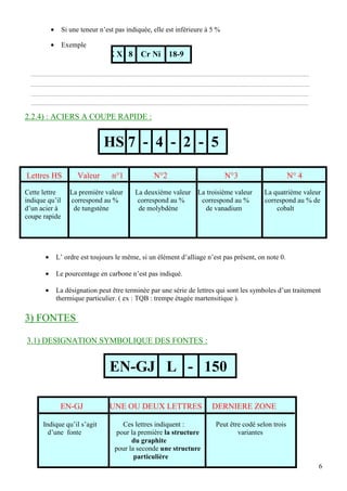 6
• Si une teneur n’est pas indiquée, elle est inférieure à 5 %
• Exemple
2.2.4) : ACIERS A COUPE RAPIDE :
Lettres HS Valeur n°1 N°2 N°3 N° 4
Cette lettre La première valeur La deuxième valeur La troisième valeur La quatrième valeur
indique qu’il correspond au % correspond au % correspond au % correspond au % de
d’un acier à de tungstène de molybdène de vanadium cobalt
coupe rapide
• L’ ordre est toujours le même, si un élément d’alliage n’est pas présent, on note 0.
• Le pourcentage en carbone n’est pas indiqué.
• La désignation peut être terminée par une série de lettres qui sont les symboles d’un traitement
thermique particulier. ( ex : TQB : trempe étagée martensitique ).
3) FONTES
3.1) DESIGNATION SYMBOLIQUE DES FONTES :
EN-GJ UNE OU DEUX LETTRES DERNIERE ZONE
Indique qu’il s’agit Ces lettres indiquent : Peut être codé selon trois
d’une fonte pour la première la structure variantes
du graphite
pour la seconde une structure
particulière
X X 8 Cr Ni 18-9
HS 7 - 4 - 2 - 5
EN-GJ L - 150
 