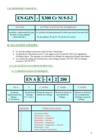 8
3.4) TROISIEME VARIANTE :
EN-GJN LETTRE X SUIVIE DE SYMBOLES
Symboles représentatif du type Le système est rigoureusement le même que celui d’un acier allié
de fonte ici sans graphite
( fonte blanche ) 3% de carbone, 9% de Cr, 5% de Ni et 2% de Si.
4) ALLIAGES LEGERS :
• Ce sont des alliages ayant pour métal de base l’aluminium
• La densité de l’aluminium est de 2,7 par rapport au fer de densité 7,86 d’où l’appellation
d’alliages légers .Par analogie, on surnomme les alliages de magnésium alliages ultra-légers.
• Le système de codage fait la distinction entre alliages moulés ( NF EN 1706 ) et alliages
corroyés ( NF EN 573 ).
4.1) ALLIAGES D’ALUMINIUM MOULES :
4.1.1) DESIGNATION NUMERIQUE :
EN A C 1° chiffre 2° chiffre 3° chiffre
Symboles Symbole du Permet de classer la Permet de classer la Affectés en fonction
représentatifs des moulage famille de l’alliage . sous famille de de la composition
alliages ( C = Cast ) l’alliage chimique exacte de
d’ aluminium l’alliage.
GROUPE TYPE D’ALLIAGE
1 Aluminium affiné
2 Aluminium + cuivre
3 Aluminium + manganèse
4 Aluminium + silicium
5 Aluminium + magnésium
6 Aluminium + magnésium + silicium
7 Aluminium + zinc
8 Autres alliages d’aluminium
EN-GJN - X300 Cr Ni 9-5-2
EN A C - 4 2 200
 