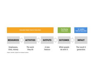 Problem Framing for Strategic Design | PDF