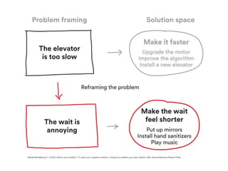 Problem Framing for Strategic Design | PDF