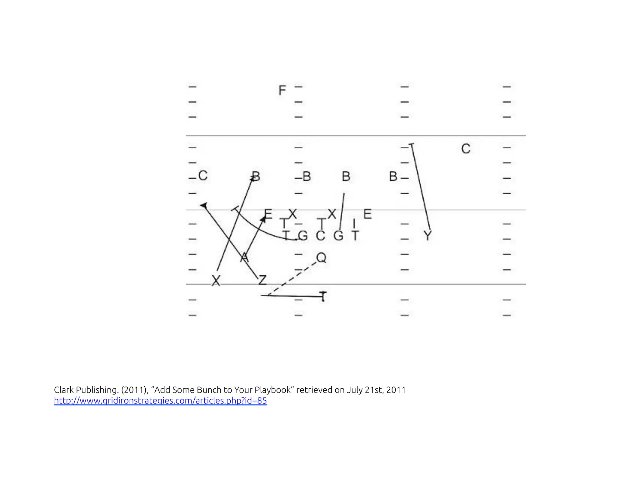 Clark Publishing. (2011), “Add Some Bunch to Your Playbook” retrieved on July 21st, 2011
http://www.gridironstrategies.com/articles.php?id=85
 