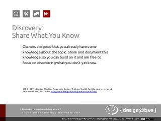Chances are good that you already have some
knowledge about the topic. Share and document this
knowledge, so you can build on it and are free to
focus on discovering what you don’t yet know.
{ Designing Interactions: Introduction }
Youareat: Donate » Discovery » Share What You Know
Discovery:
Share What You Know
IDEO (2011), Design Thinking Process in Design Thinking Toolkit for Educators, retrieved
September 1st , 2011 from http://www.designthinkingforeducators.com/
 