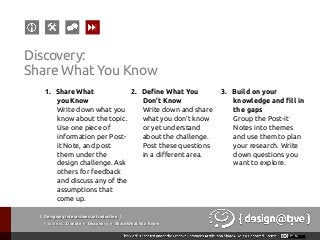 { Designing Interactions: Introduction }
Youareat: Donate » Discovery » Share What You Know
Discovery:
Share What You Know
1.  Share What
you Know
Write down what you
know about the topic.
Use one piece of
information per Post-
it Note, and post
them under the
design challenge. Ask
others for feedback
and discuss any of the
assumptions that
come up.
2.  Define What You
Don’t Know
Write down and share
what you don’t know
or yet understand
about the challenge.
Post these questions
in a different area.
3.  Build on your
knowledge and fill in
the gaps
Group the Post-it
Notes into themes
and use them to plan
your research. Write
down questions you
want to explore.
 