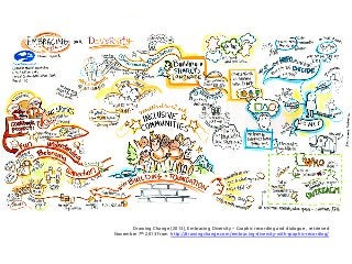 Drawing Change (2013), Embracing Diversity – Graphic recording and dialogue , retrieved
November 7th 2013 from http://drawingchange.com/embracing-diversity-with-graphic-recording/
 