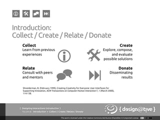 Introduction:
Collect / Create / Relate / Donate
Collect
Learn from previous
experiences
!
Relate
Consult with peers
and mentors
"
#
$
Create
Explore, compose,
and evaluate
possible solutions
Donate
Disseminating
results
Shneiderman, B. (February 1999), Creating Creativity for Everyone: User Interfaces for
Supporting Innovation, ACM Transactions on Computer-Human Interaction 7, 1 (March 2000),
114-138.
{ Designing Interactions: Introduction }
Youareat: Introduction » Collect / Create / Relate / Donate
 