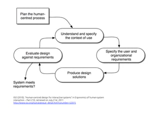 ISO (2010), “Human-centred design for interactive systems” in Ergonomics of human-system
interaction -- Part 210, retrieved on July 21st, 2011
http://www.iso.org/iso/catalogue_detail.htm?csnumber=52075
 