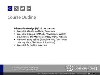 { Designing Interactions: Introduction }
Youareat: Collect » Course Outline
Course Outline
Design Thinking (1/3 of the course)
§  Week 01: Introduction
§  Week 02: Discovery “Mode”
§  Week 03: Interpretation “Mode”
§  Week 04: Reflection in Action
 