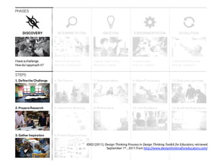 Austin Center for Design (2009-2011), Interpretation Session in Starting to think about
the boys on the row, retrieved September 1st , 2011 from
http://www.ac4d.com/2010/10/13/starting-to-think-about-the-boys-on-the-row/
 