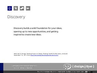 { Designing Interactions: Introduction }
Youareat: Collect » Discovery
Discovery builds a solid foundation for your ideas,
opening up to new opportunities, and getting
inspired to create new ideas.
Discovery
IDEO (2011), Design Thinking Process in Design Thinking Toolkit for Educators, retrieved
September 1st , 2011 from http://www.designthinkingforeducators.com/
 