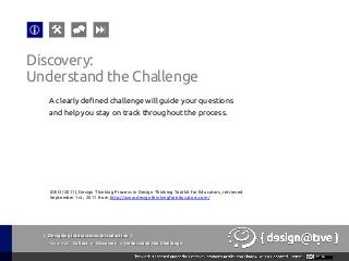 { Designing Interactions: Introduction }
Youareat: Collect » Discovery » Understand the Challenge
A clearly defined challenge will guide your questions
and help you stay on track throughout the process.
Discovery:
Understand the Challenge
IDEO (2011), Design Thinking Process in Design Thinking Toolkit for Educators, retrieved
September 1st , 2011 from http://www.designthinkingforeducators.com/
 