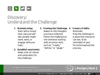 { Designing Interactions: Introduction }
Youareat: Create » Discovery » Understand the Challenge
Discovery:
Understand the Challenge
1.  Brainstorming
Start with a broad
view: ask yourself
why people might
need, want, or
engage with your
topic.
2.  Establish constraints
Make a list of criteria
and constraints for
the challenge.
3.  Framing the Challenge
Based on the thoughts
you have collected,
frame the challenge as
one sentence starting
with an action verb,
such as: “create,”
“define,” or “adapt.”
4.  Create a Visible
Reminder
Post the challenge in
a place that everyone
can see, to be
reminded of your
focus throughout the
process;
 