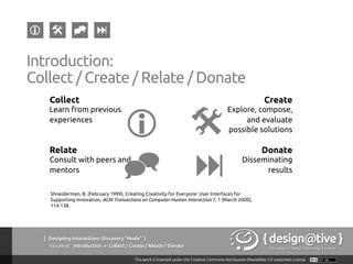Introduction:
Collect / Create / Relate / Donate
Collect
Learn from previous
experiences
!
Relate
Consult with peers
and mentors
"
#
$
Create
Explore, compose,
and evaluate
possible solutions
Donate
Disseminating
results
Shneiderman, B. (February 1999), Creating Creativity for Everyone: User Interfaces for
Supporting Innovation, ACM Transactions on Computer-Human Interaction 7, 1 (March 2000),
114-138.
{ Designing Interactions: Discovery “Mode” }
Youareat: Introduction » Collect / Create / Relate / Donate
 