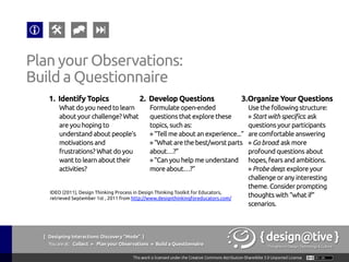 { Designing Interactions: Discovery “Mode” }
Youareat: Collect » Plan your Observations » Explore and Take Notes
Plan your Observations:
Explore and Take Notes
Try to blend in with everyone else during your
observation.
§  Find a spot that’s
out of the way.
§  Take notes and
photos. Capture
interesting quotes.
§  Draw sketches,
plans and layouts.
IDEO (2011), Design Thinking Process in Design Thinking Toolkit for Educators, retrieved
September 1st , 2011 from http://www.designthinkingforeducators.com/
 
