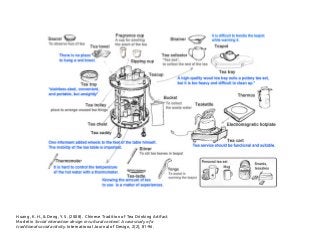 Huang, K. H., & Deng, Y. S. (2008). Chinese Tradition of Tea Drinking Artifact
Model in Social interaction design in cultural context: A case study of a
traditional social activity. International Journal of Design, 2(2), 81-96.
 