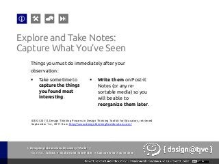 { Designing Interactions: Discovery “Mode” }
Youareat: Collect » Explore and Take Notes » Capture What You’ve Seen
Explore and Take Notes:
Capture What You’ve Seen
Things you must do immediately after your
observation:
§  Take some time to
capture the things
you found most
interesting.
§  Write them on Post-it
Notes (or any re-
sortable media) so you
will be able to
reorganize them later.
IDEO (2011), Design Thinking Process in Design Thinking Toolkit for Educators, retrieved
September 1st , 2011 from http://www.designthinkingforeducators.com/
 